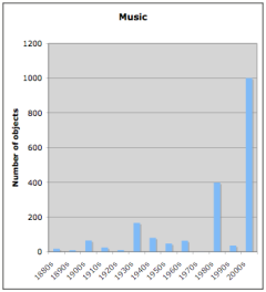 English music by decade