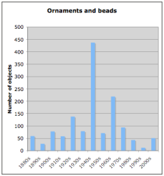 English ornaments and beads by decade