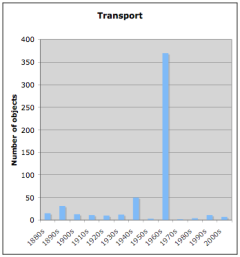 English transport by decade